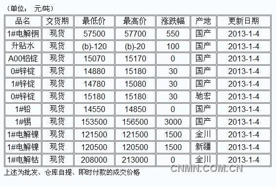 QQ截图未命名