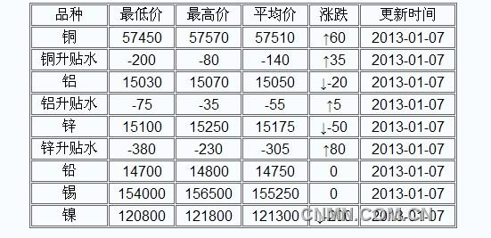 QQ截图20130107124351