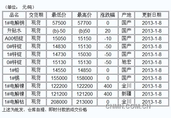 QQ截图20130107124351