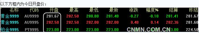 2016年6月29日上海黄金交易所开盘行情