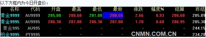 2016年7月4日上海黄金交易所开盘行情