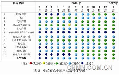 一季度十种有色金属产量增幅或超过10%