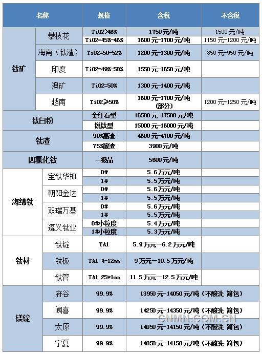 QQ截图20170222150957