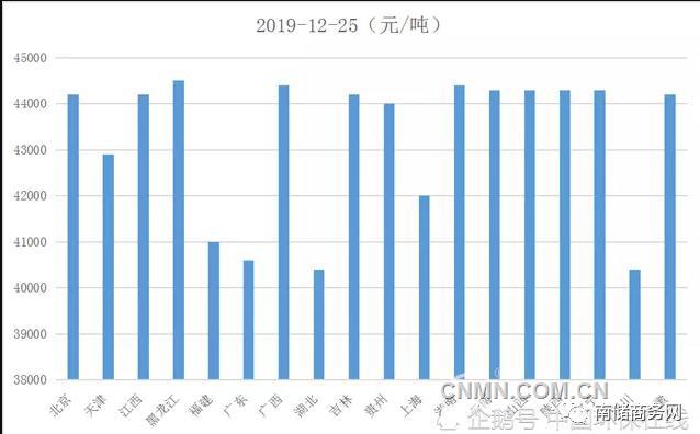 360截图20191227153749010