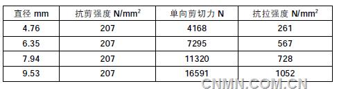 QQ截图20191023093023