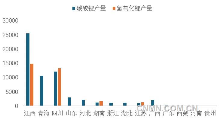 图 3   11月我国各省（区域）碳酸锂和氢氧化锂产量（吨）